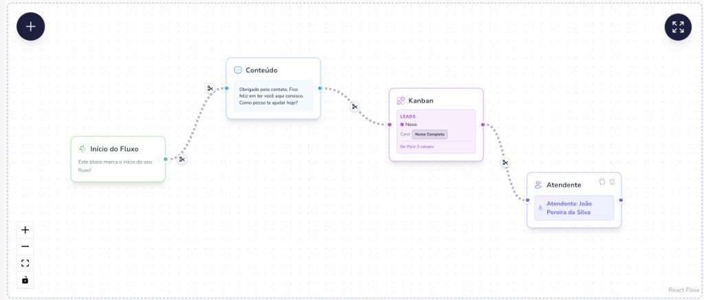 Editor de fluxos BridgeChat com nós de automação
